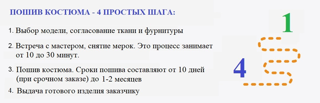 How to sew a new suit